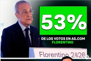 阿斯报读者皇马选举民调:弗洛伦蒂诺支持率53%,里克尔梅47%配图