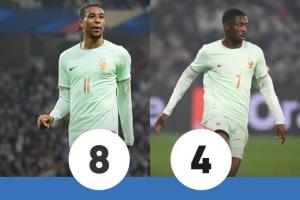 法国3-1北爱尔兰！队报评分：奥利塞8分 姆巴佩5分 登贝莱4分最低配图