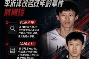 李沂泽事件时间线：直播吧4月率先报道疑云 篮协核查6月最终证实配图