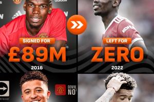 1.9亿！曼联最贵引援前5两人自由离队：1.05亿博格巴+8500万桑乔配图