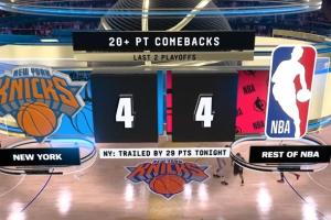 今天有机会吗？过去两年NBA季后赛共八次20+逆转！尼克斯独占四次配图
