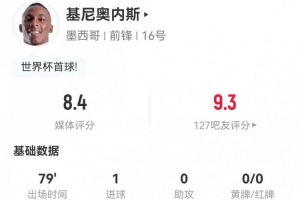 基尼奥内斯本场5射2正进1球 6过人5成功+10对抗7成功 获评8.4分配图