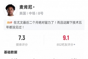 麦肯尼本场数据：3过人成功3关键传球3地面对抗成功，评分7.3配图