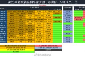 2026年中国职业联赛夏窗6月18日0点开放，7月22日24点结束配图