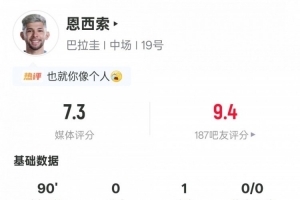 恩西索本场数据：1助攻1关键传球2过人成功2抢断，评分7.3配图