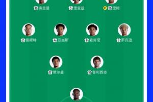 集齐五大联赛球星！美国队首发来自欧洲五大联赛、美职联、荷甲配图