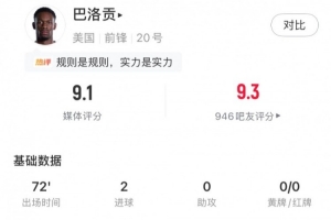 梅开二度，巴洛贡全场数据：5射门3射正5次成功地面对抗，评分9.1配图