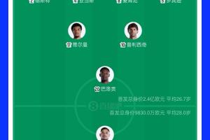 世界杯比赛担任美国队首发门将，弗里兹是美职联球员首人配图