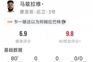 马兹拉维本场数据：4次解围，4次抢断，6次成功对抗，2次过人配图