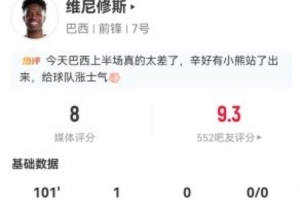 维尼修斯本场1射进1球+5长传4成功 8过人0成功+20丢失球权 获8分配图