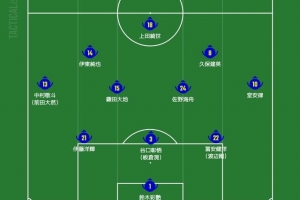 日媒预测日本首发：久保建英领衔进攻端，镰田大地佐野海舟双后腰配图
