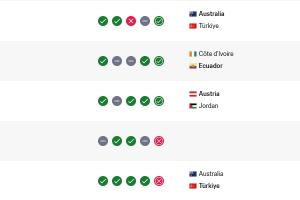 吃了26分！FIFA实时排名：澳大利亚升至第23 土耳其下跌5位至第27配图