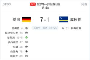 世界杯历史单场一队有6名不同球员进球，德国7-1库拉索为第六次配图