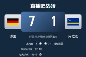 还有空间！世界杯最大比分榜：匈牙利10-1居首，德国7-1未进前10配图