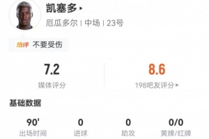 凯塞多本场3关键传球+3长传3成功 2拦截2抢断3犯规+11对抗5成功配图