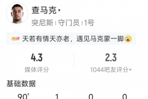 灾难发挥，突尼斯门将查马克数据：仅1次扑救，丢5球，评分4.3分配图
