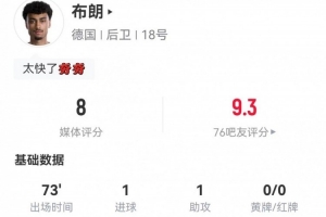 布朗本场1球1助攻+3关键传球 12丢失球权+7对抗2成功 获评8分配图