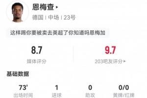 恩梅查本场4射3正进1球+1中框1造点 3抢断+8对抗6成功 获8.7分配图