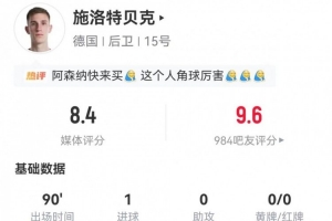施洛特贝克本场1球+3长传 5解围3拦截2抢断+11对抗9成功 获8.4分配图