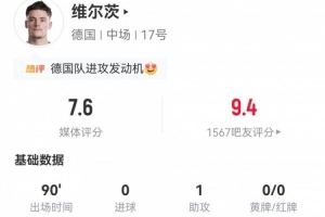 维尔茨本场3射0正+1失良机 1助攻+4关键传球+14丢失球权 获7.6分配图