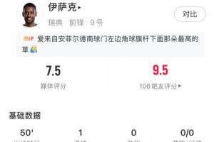 高效！伊萨克个人世界杯首秀半场1次射门便破门，半场评分7.5配图