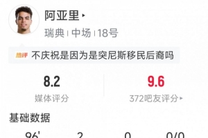 阿亚里本场数据：梅开二度，2次关键传球，3次抢断，评分8.2分配图