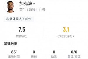 加克波本场2射1正+15丢失球权 1关键传球+10对抗7成功 获评7.5分配图