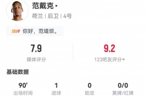 范戴克本场1射进1球+9长传5成功+8解围 4对抗3成功 获评7.9分配图