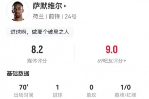 萨默维尔本场数据：1射进1球 7对抗5成功+3造犯规 获评8.2分配图