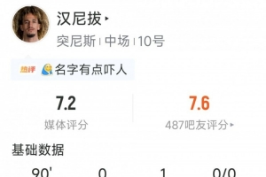 曼联旧将汉尼拔数据：1次助攻，3关键传球，5抢断，评分队内最高配图