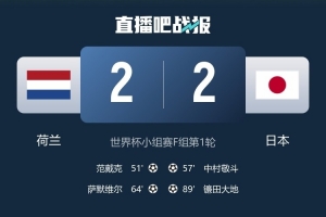 2018年世界杯2-2塞内加尔以来，日本再次世界杯两度落后两度扳平配图