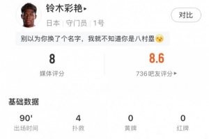 高接抵挡，铃木彩艳数据：4次禁区内射门扑救，评分8分队内最高配图