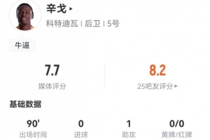 一条龙奔袭！辛戈本场1助攻+6解围3拦截+4长传全成功+7对抗5成功配图