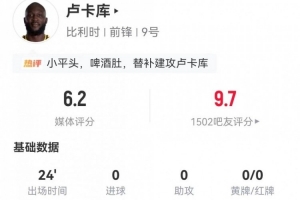 替补造乌龙！卢卡库本场2射0正+1错失进球 2对抗0成功 获评6.2分配图