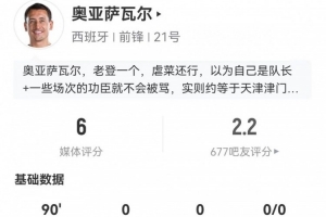 奥亚萨瓦尔本场客串中锋数据：5射1正+8对抗3成功 仅获评6分配图