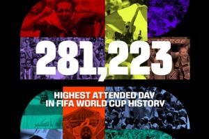 FIFA官方：今日4场比赛共281223人现场观赛 创世界杯单日上座纪录配图