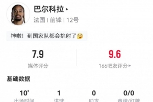 挑射建功！巴尔科拉本场替补1射进1球 3对抗2成功 获评7.9分配图