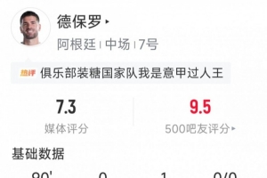 德保罗本场数据：1次助攻，1次关键传球，2次拦截，3次抢断配图