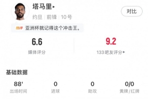塔马里全场数据：4射门1射正1关键传球3次成功过人，评分6.6分配图