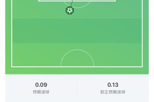 这一脚20年功力！梅西世界波破门，这球预期进球仅0.09配图