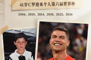 明日C罗能否带队开门红？英格兰对决克罗地亚！哥伦比亚压台登场配图