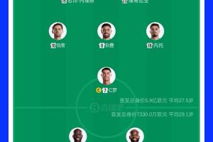 爆冷！葡萄牙首发身价是民主刚果8倍，维蒂尼亚、内维斯均1.4亿欧配图