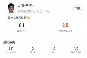 世界杯首秀！胡桑诺夫半场2解围+对抗0成功+2犯规+染黄 6.1分最低配图