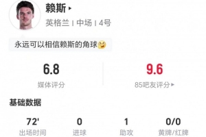 赖斯本场1射1正+11丢失球权 1助攻+4关键传球 3对抗1成功 获6.8分配图