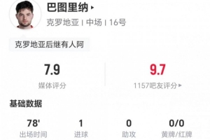 23岁巴图里纳本场1球+1关键传球 2造犯规+9对抗6成功 获评7.9分配图