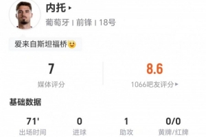 内托本场1助攻+0射 4传中2成功+4对抗1成功+1造犯规 获评7分配图