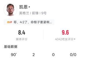 头顶脚踢双响！凯恩全场数据：7射3正2球 35次触球 2次关键传球配图