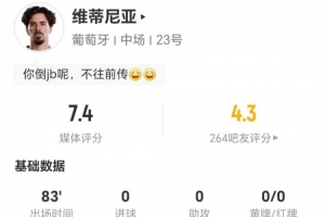 维蒂尼亚本场0射0关键传球 13长传11成功+5对抗1成功 获评7.4分配图