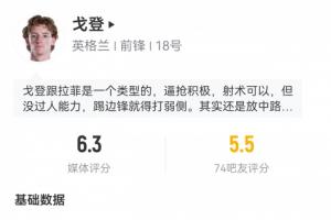 被拉什福德换下！戈登出场72分钟数据：2射1正头球被扑，17次触球配图