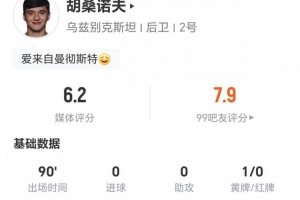 胡桑诺夫本场3长传0成功+4解围2抢断 7对抗3成功 获评6.2分配图